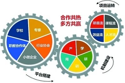铣床配件有哪些种类型